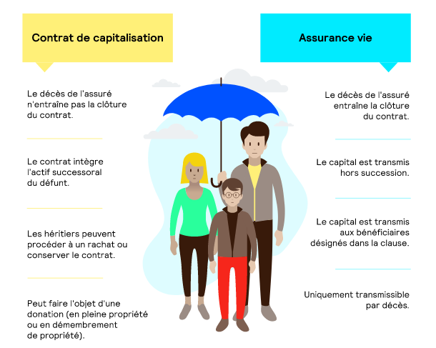 contrat-capitalisation